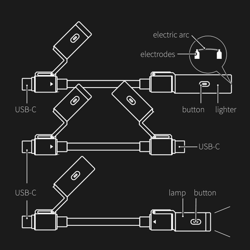Free ChubbyWild 240W Rugged Charging Cable – Arc Ignite & Emergency Light, Outdoor Power Pro